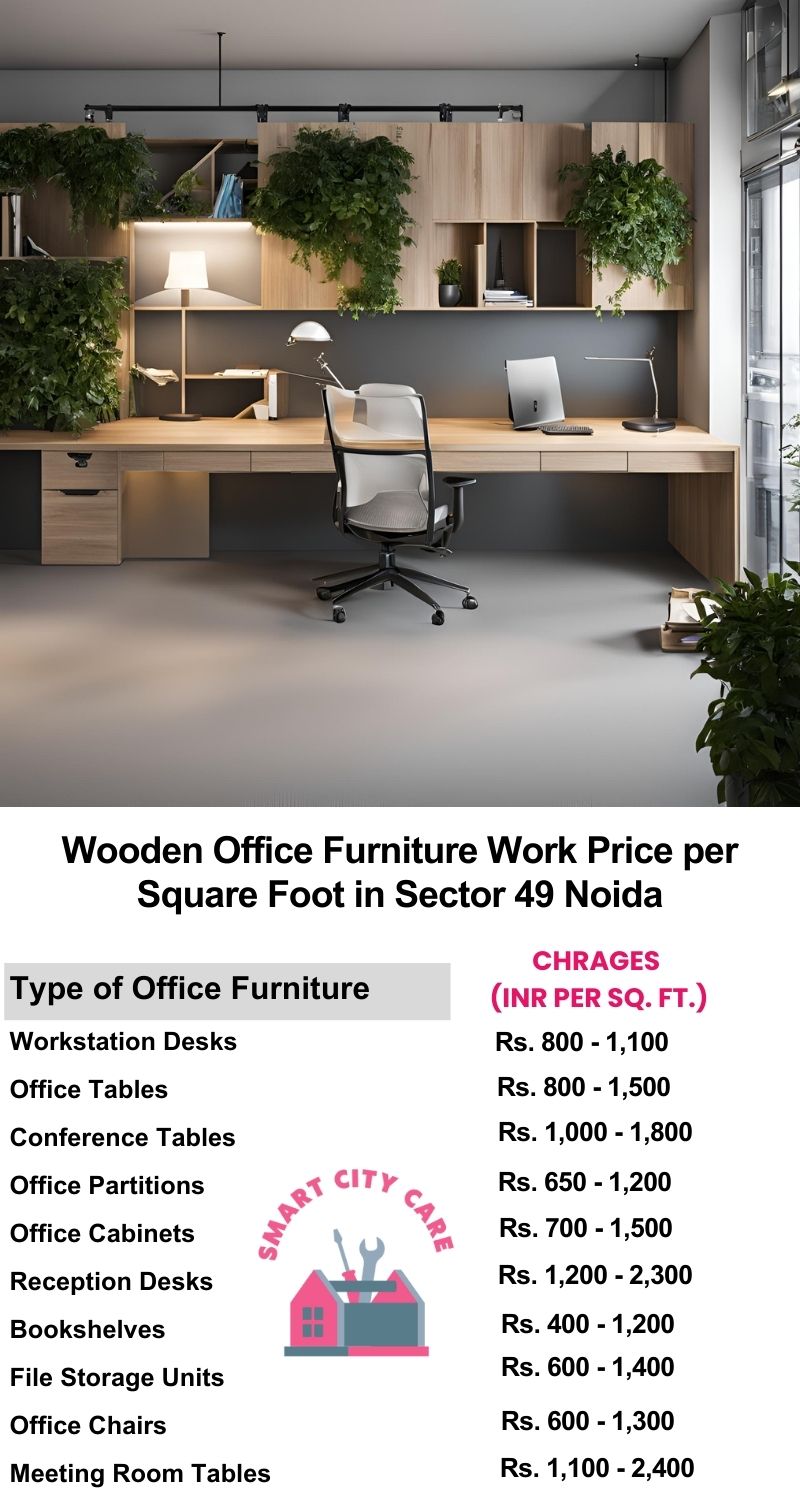 Wooden Office Furniture Work cost per Square Foot in Sector 31,Noida