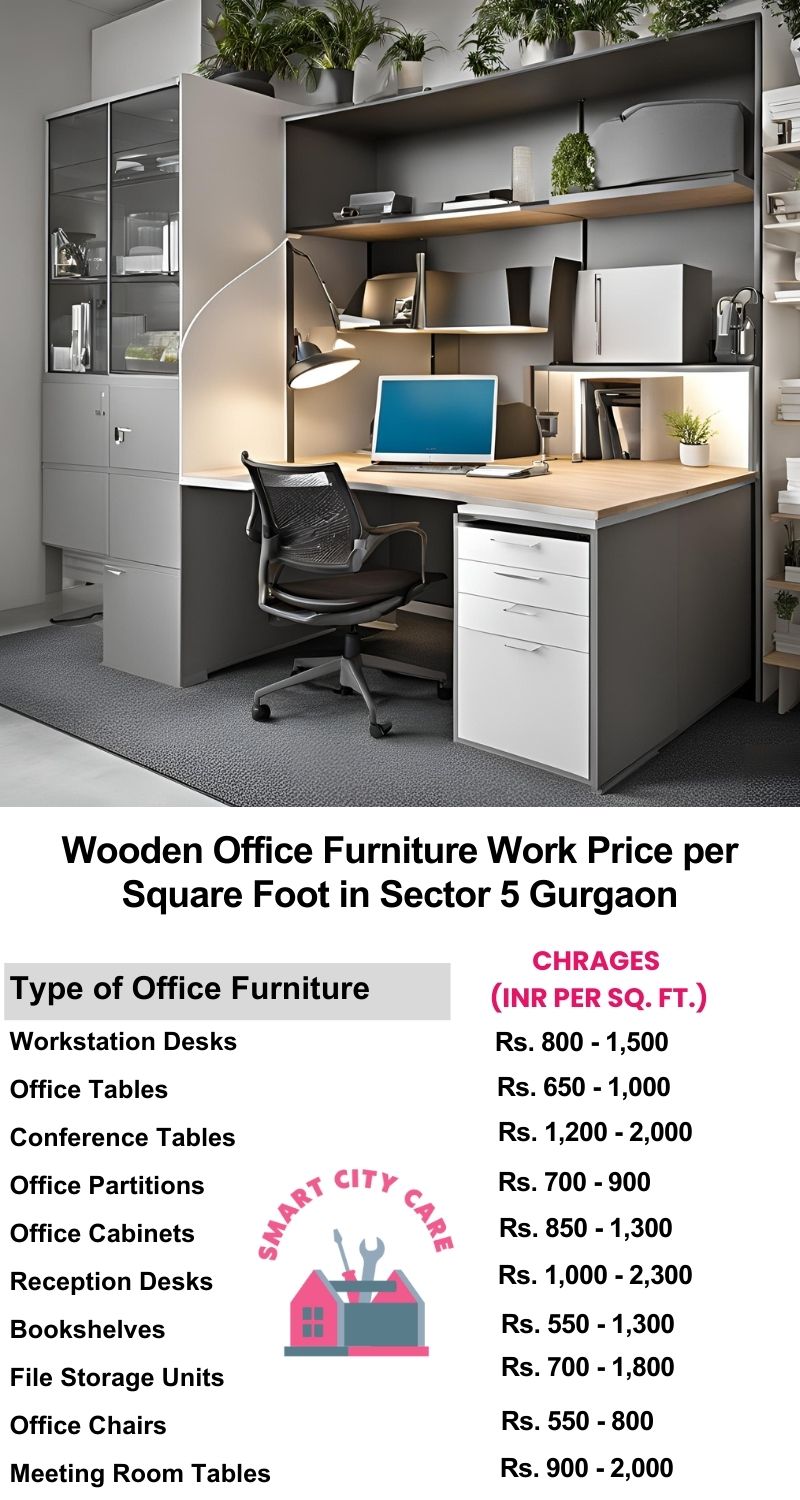 Wooden Office Furniture Work cost per Square Foot in Sector 5,Gurgaon