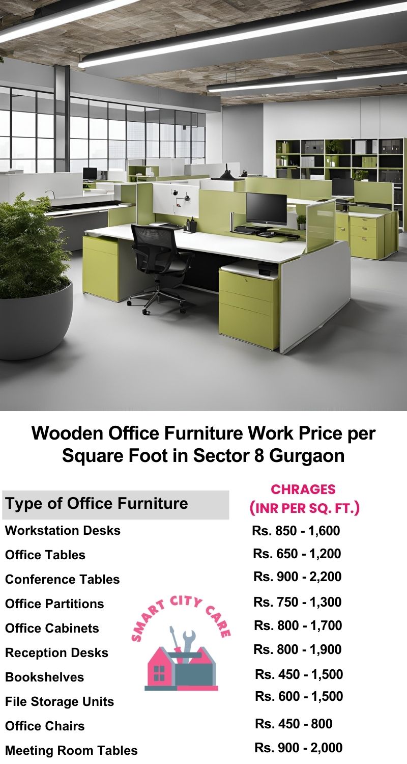 Wooden Office Furniture Work cost per Square Foot in Sector 8,Gurgaon