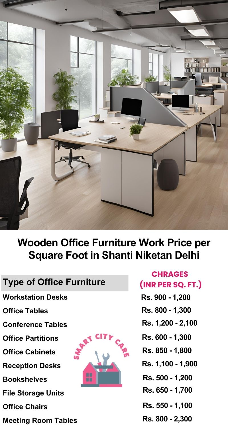 Wooden Office Furniture Work cost per Square Foot in Shanti Niketan,Delhi