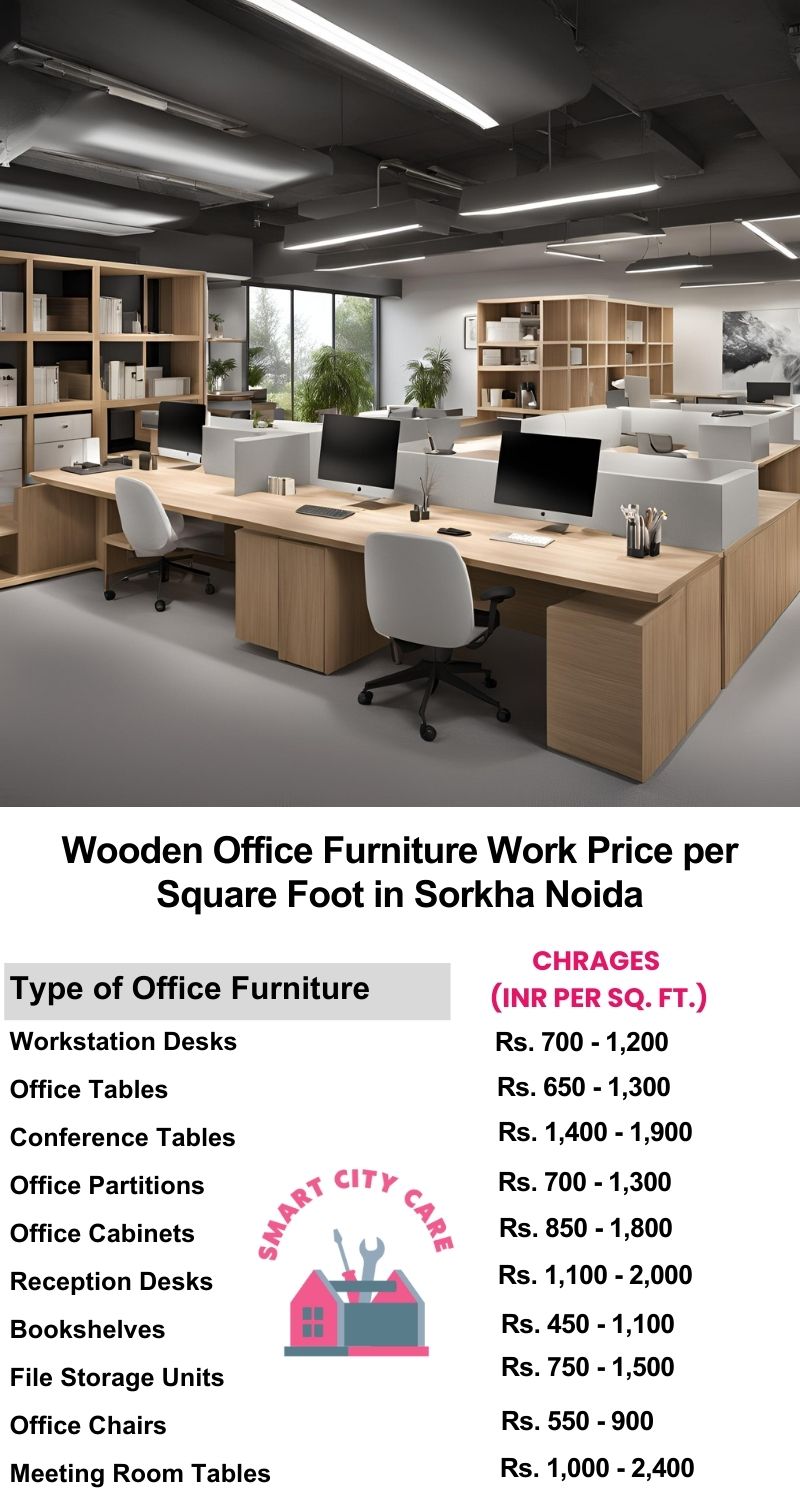 Wooden Office Furniture Work cost per Square Foot in Harola,Noida