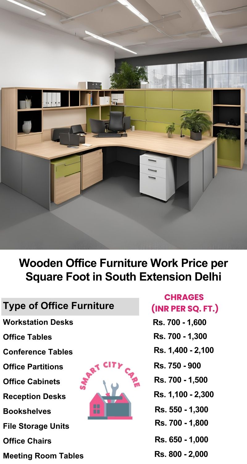 Wooden Office Furniture Work cost per Square Foot in South Extension,Delhi