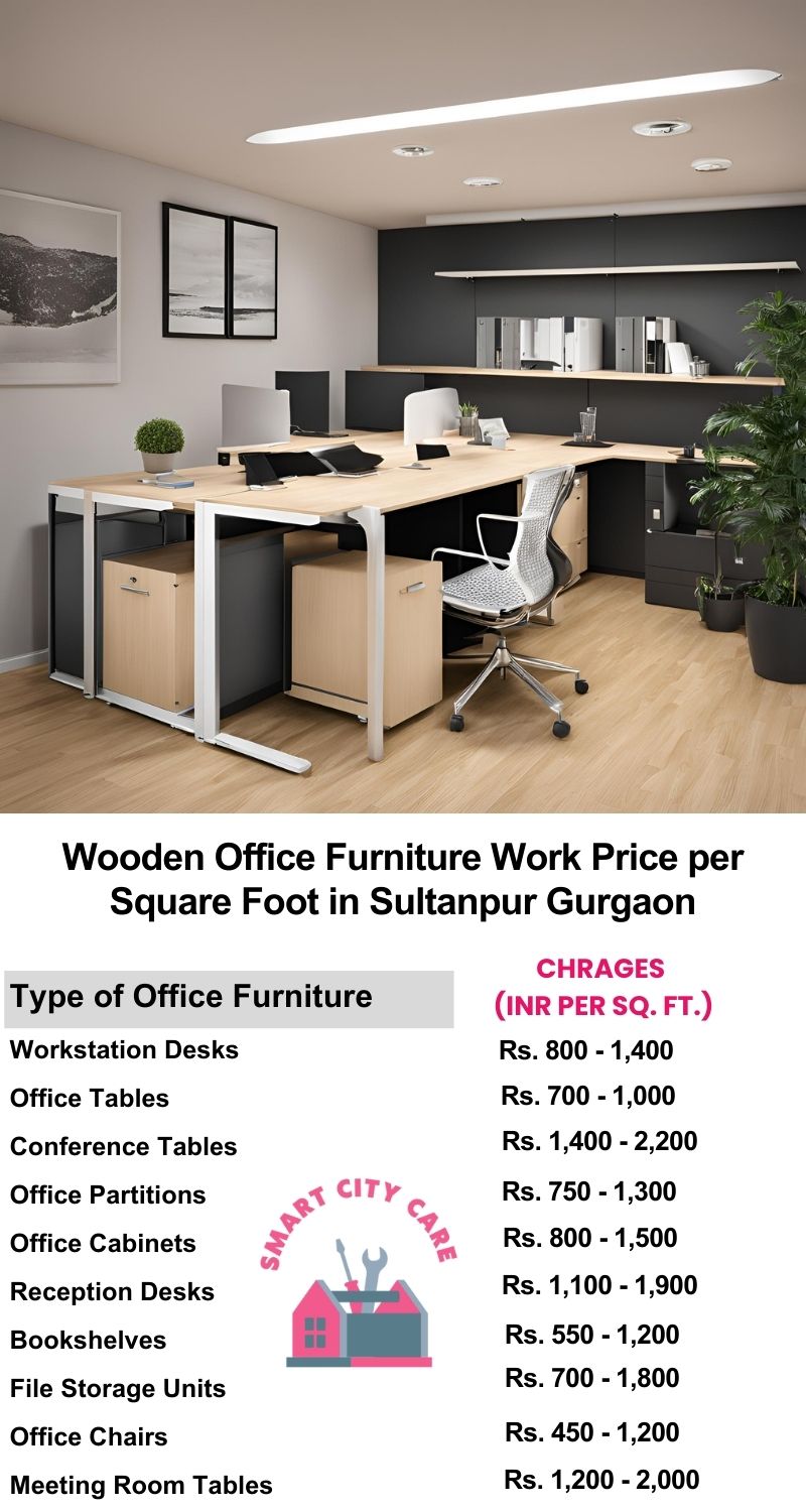 Wooden Office Furniture Work cost per Square Foot in Sultanpur,Gurgaon