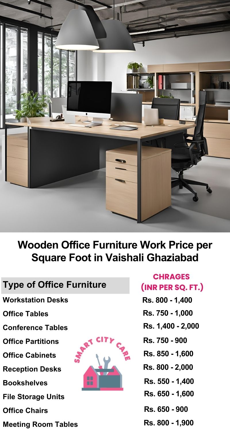 Wooden Office Furniture Work cost per Square Foot in Vaishali,Ghaziabad