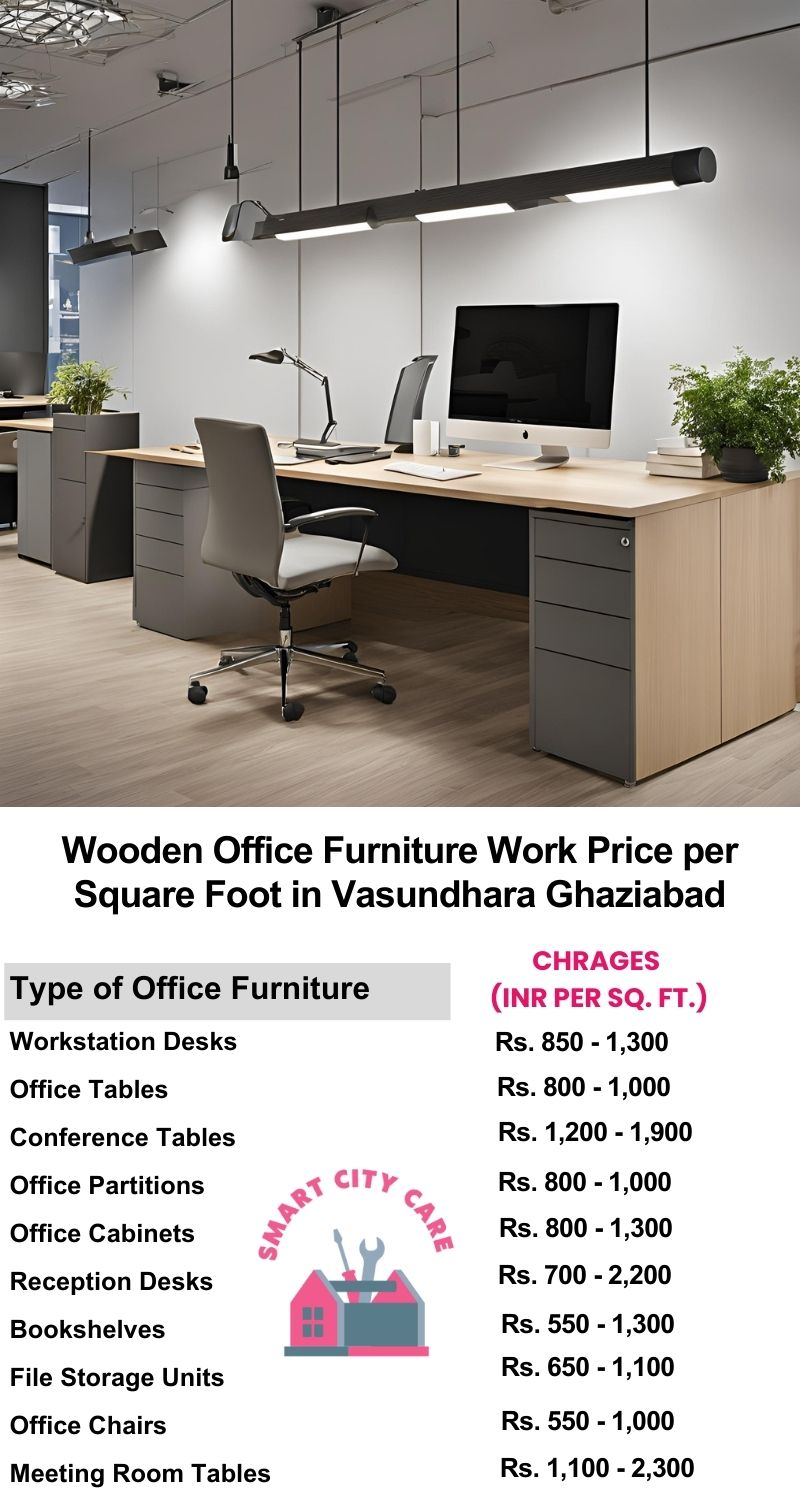 Wooden Office Furniture Work cost per Square Foot in Vasundhara,Ghaziabad