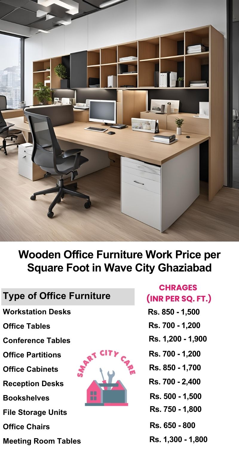 Wooden Office Furniture Work cost per Square Foot in Wave City,Ghaziabad